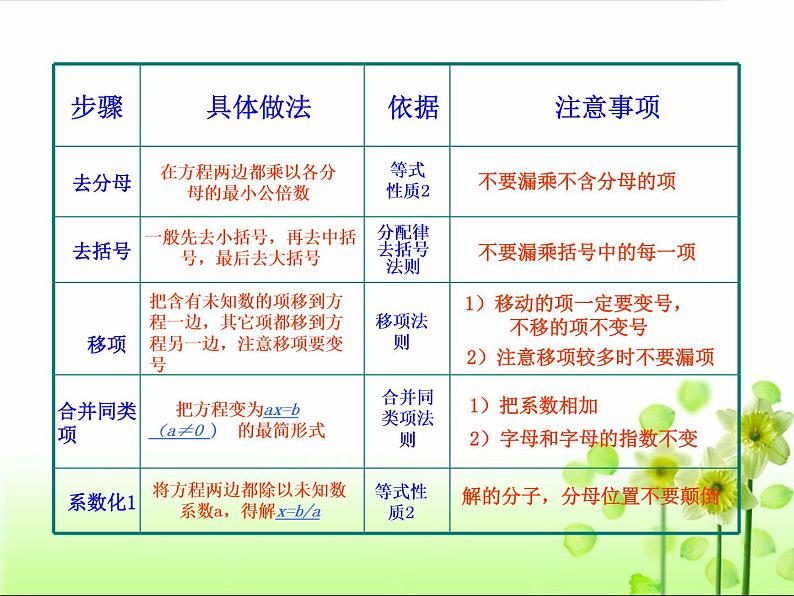 人教版七年级上册数学 3.3 解一元一次方程(二)—去括号与去分母(第4课时) 课件04