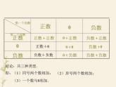 人教版七年级上册数学 1.3.1有理数的加法（一） 课件