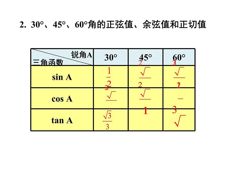 1.5 三角函数的应用（课件）九年级数学下册（北师版）第4页