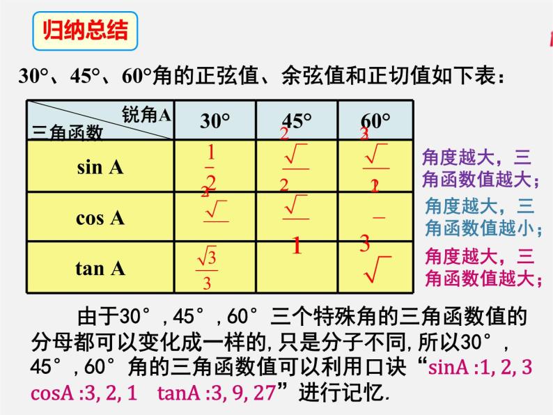 数学第一章 直角三角形的边角关系2 30°、45°、60°角的三角函数值教学课件ppt-教习网|课件下载