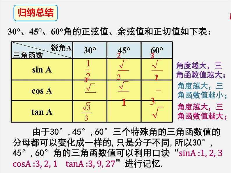 1.2 30度、45度、60度角的三角函数值（课件）九年级数学下册（北师版）第7页