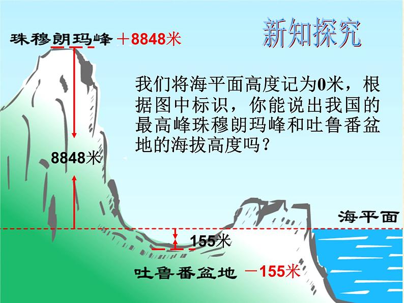 人教版七年级上册数学 1.1  正数和负数(2) 课件03