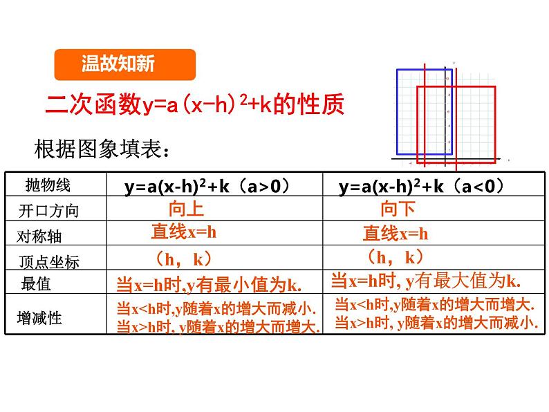 2.2.4 二次函数的图像与性质（第4课时）y=ax^2 bx c的图像与性质（课件）九年级数学下册（北师版）04