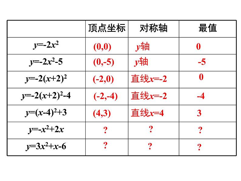 2.2.4 二次函数的图像与性质（第4课时）y=ax^2 bx c的图像与性质（课件）九年级数学下册（北师版）05