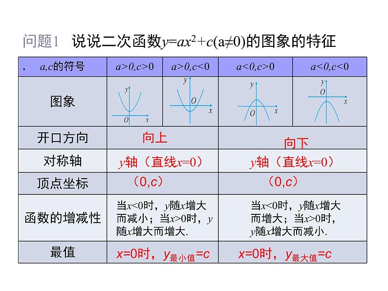 2.2.3 二次函数的图像与性质（第3课时）y=a(x-h)^2和y=a(x-h)^2 k (a ≠0)的图像与性质（课件）九年级数学下册（北师版）第4页