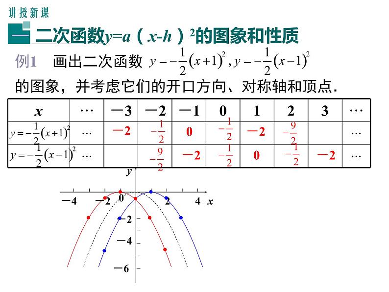 2.2.3 二次函数的图像与性质（第3课时）y=a(x-h)^2和y=a(x-h)^2 k (a ≠0)的图像与性质（课件）九年级数学下册（北师版）第6页