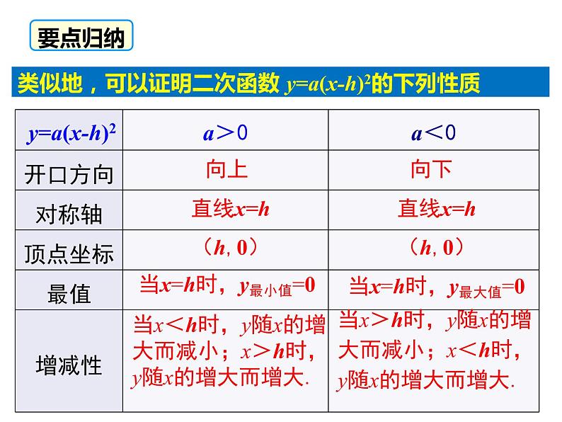 2.2.3 二次函数的图像与性质（第3课时）y=a(x-h)^2和y=a(x-h)^2 k (a ≠0)的图像与性质（课件）九年级数学下册（北师版）第8页