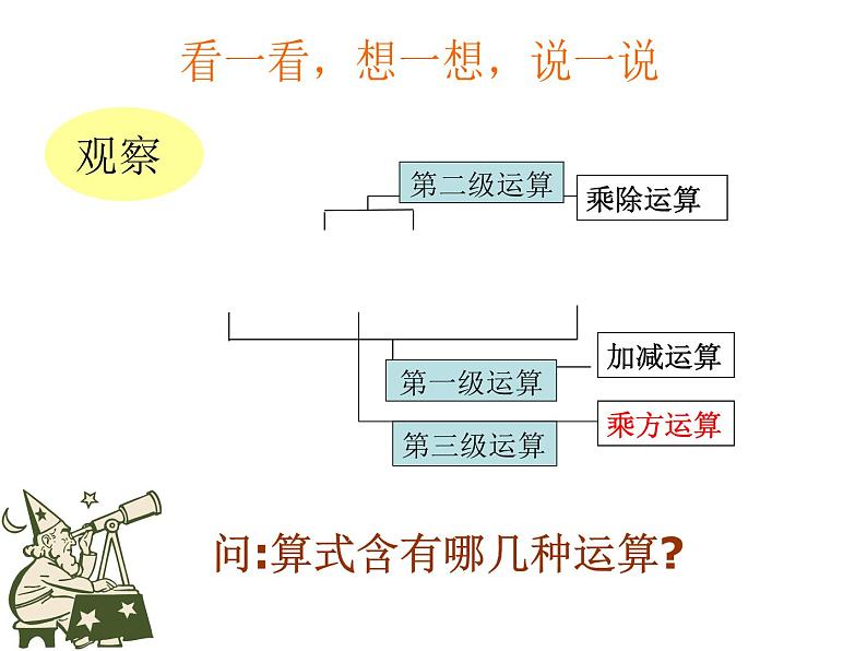 人教版七年级上册数学 1.5.1 乘方（2） 课件02