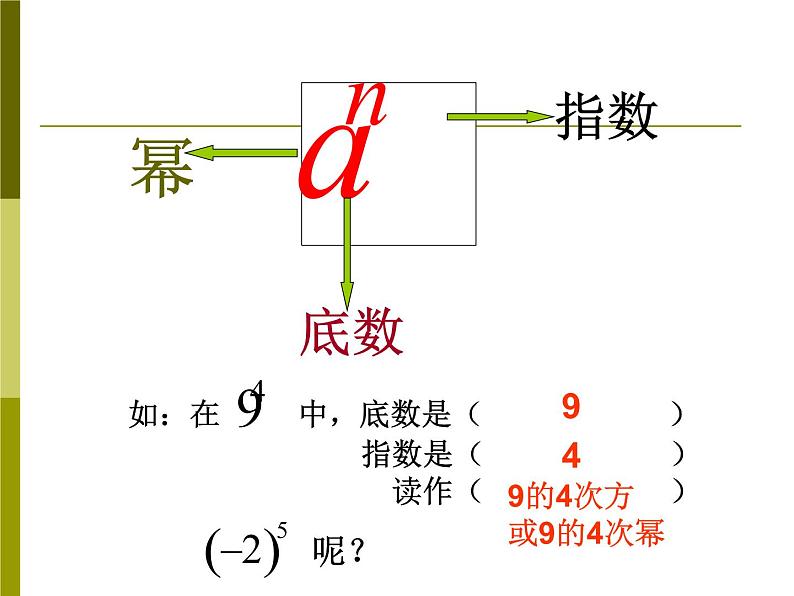 人教版七年级上册数学 1.5.1 有理数的乘方 课件05