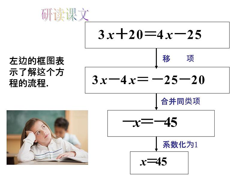 人教版七年级上册数学 3.2解一元一次方程（一）（第2课时）教学PPT 课件第6页