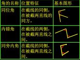 人教版七年级数学下册5.1.3_同位角、内错角、同旁内角课件