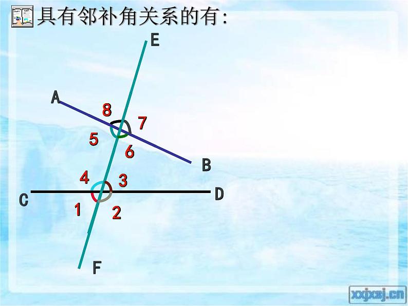 人教版七年级数学下册5.1.3同位角_内错角_同旁内角 课件第6页