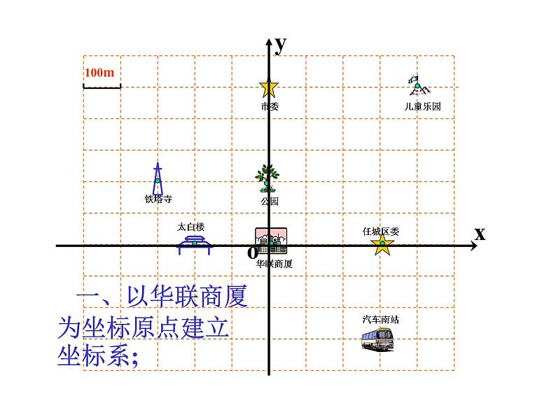 人教版七年级数学下册7.2.1用坐标表示地理位置3课件第3页