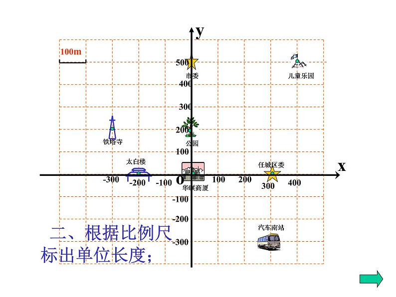 人教版七年级数学下册7.2.1用坐标表示地理位置3课件第4页