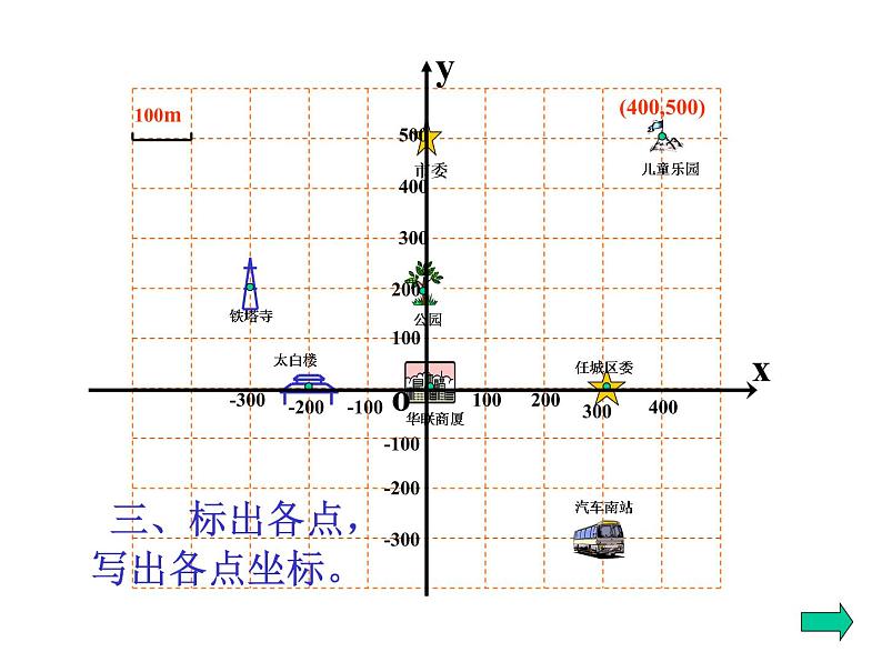 人教版七年级数学下册7.2.1用坐标表示地理位置3课件第5页