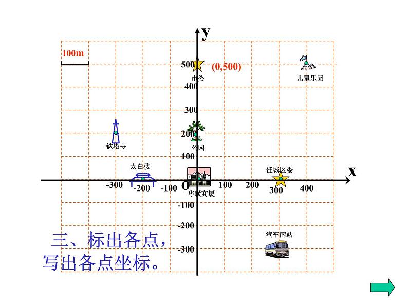 人教版七年级数学下册7.2.1用坐标表示地理位置3课件第6页