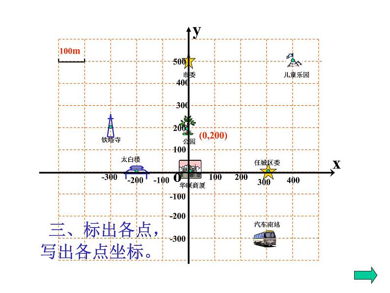 人教版七年级数学下册7.2.1用坐标表示地理位置3课件第7页