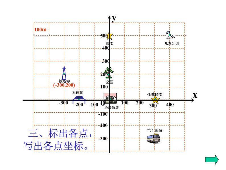 人教版七年级数学下册7.2.1用坐标表示地理位置3课件第8页