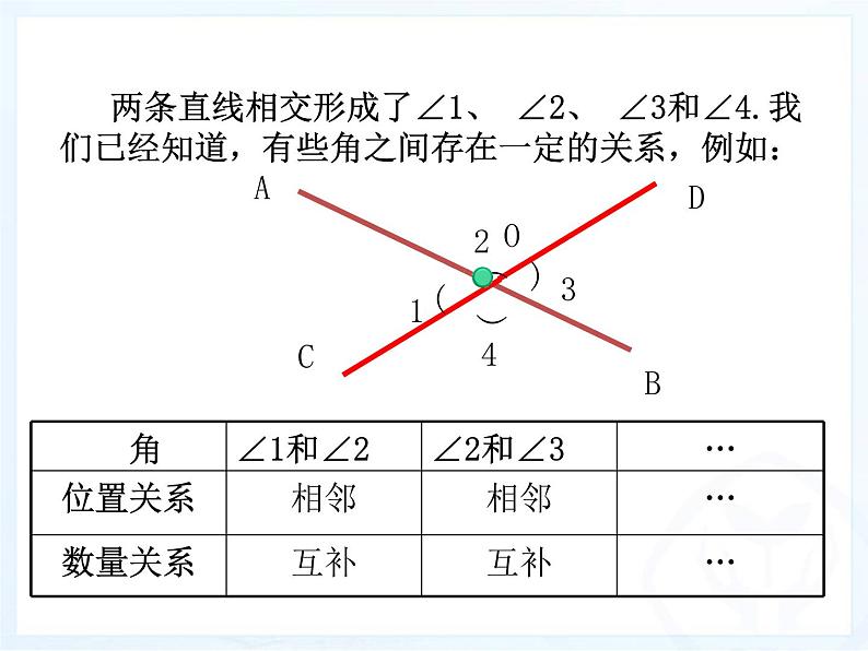 2021-2022华东师大版七上数学 5.1.1对顶角 课件（21张）07