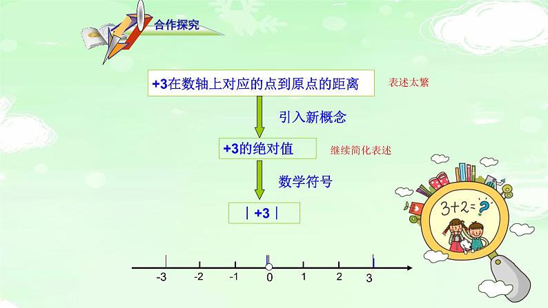 1.2.4 绝对值 课时1 课件第4页