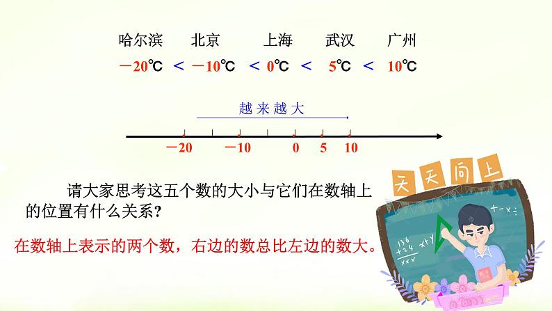 人教版七年级数学上册1.2.4绝对值课时2精品课件、精品教案、精品学案和课堂达标04