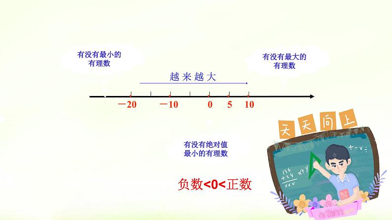 人教版七年级数学上册1.2.4绝对值课时2精品课件、精品教案、精品学案和课堂达标06