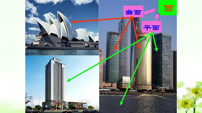 人教版七年级数学上册4.1.2点、线、面、体精品课件、精品教案、精品学案和课堂达标06