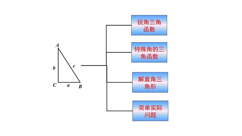 第一章 直角三角形的边角关系（单元小结）九年级数学下册（北师版）课件PPT03