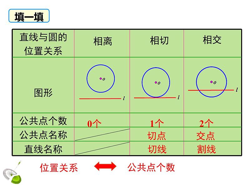 3.6.1 直线和圆的位置关系（第1课时）（课件）九年级数学下册（北师版）第6页