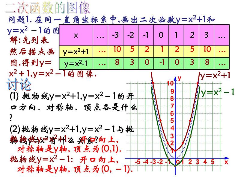 21.2.2(3)y=ax2+k的图象和性质课件05