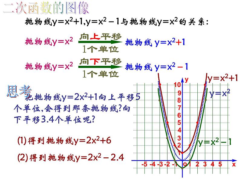 21.2.2(3)y=ax2+k的图象和性质课件06