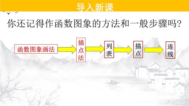 26.1.2（1） 反比例函数的图象和性质 九年级数学下册教学课件（人教版）第2页