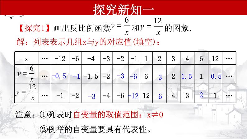 26.1.2（1） 反比例函数的图象和性质 九年级数学下册教学课件（人教版）第4页