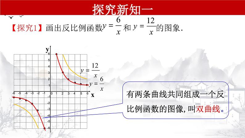 26.1.2（1） 反比例函数的图象和性质 九年级数学下册教学课件（人教版）第5页