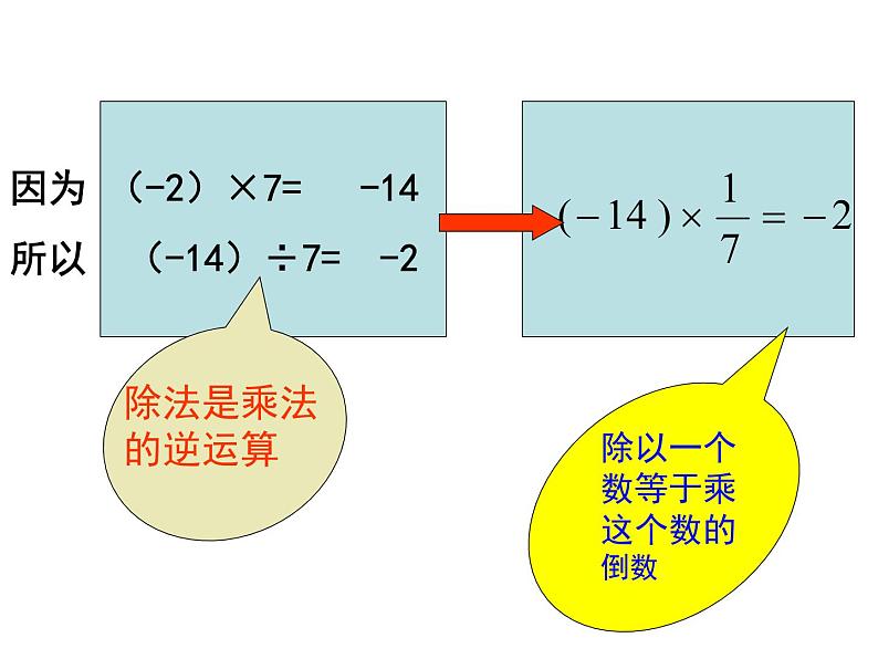 3.2有理数的乘法与除法(3)课件PPT03