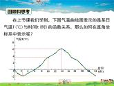 华师版数学八年级下册-17.2.2 函数的图象课件PPT