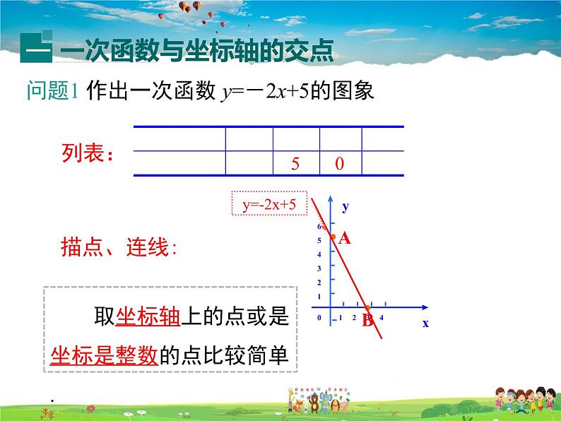 华师版数学八年级下册-17.3.2 第2课时 一次函数图象与坐标轴的交点及实际问题中一次函数的图象课件PPT第3页