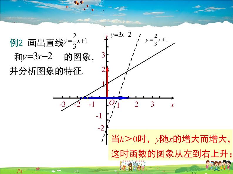 华师版数学八年级下册-17.3.3 一次函数的性质课件PPT07