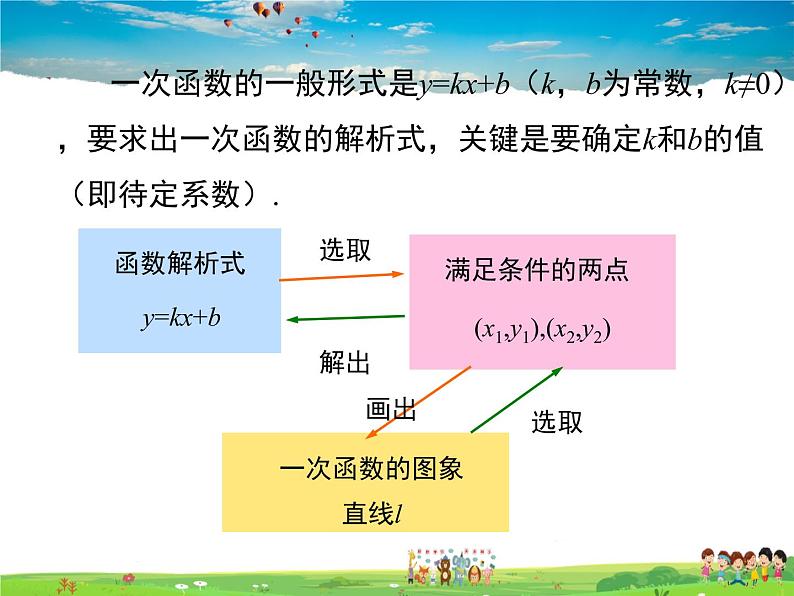 华师版数学八年级下册-17.3.4 求一次函数的表达式课件PPT第7页