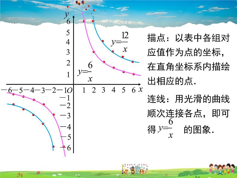 华师版数学八年级下册-17.4.2 反比例函数的图象和性质课件PPT第5页