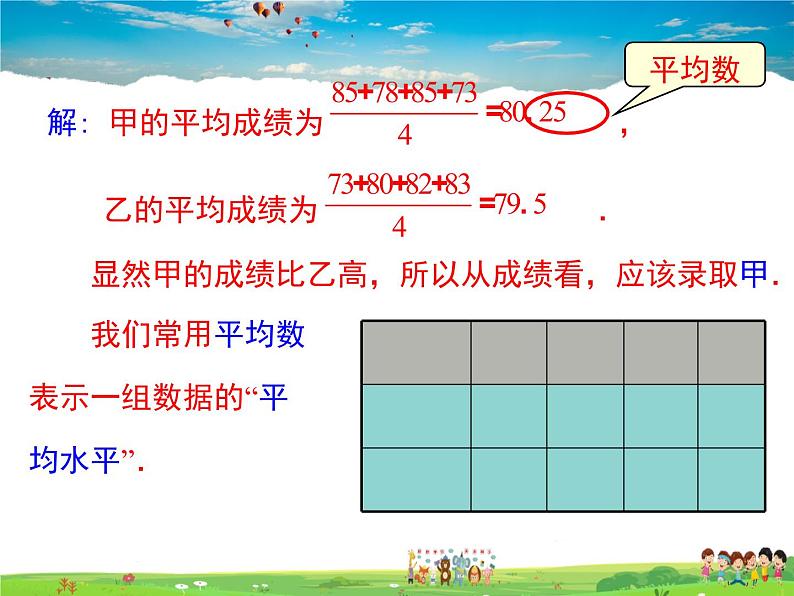 华师版数学八年级下册-20.1.3 加权平均数课件PPT05