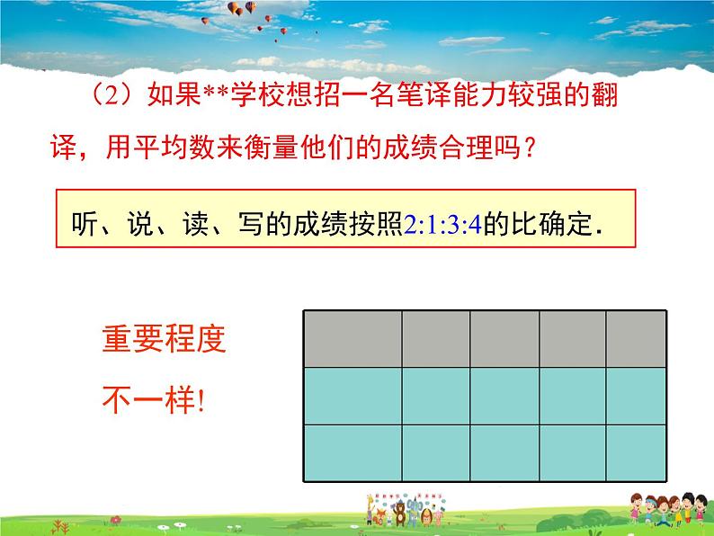 华师版数学八年级下册-20.1.3 加权平均数课件PPT06