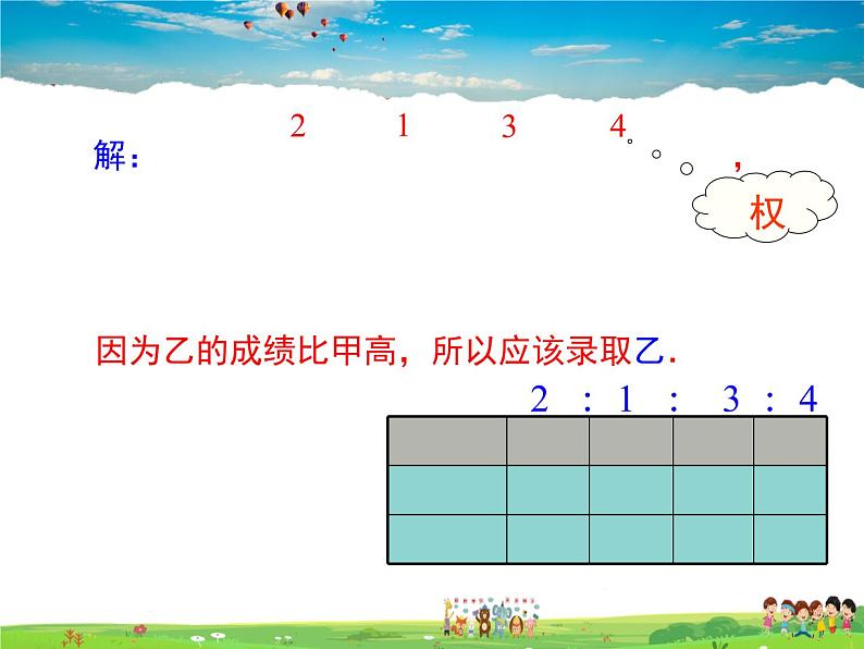 华师版数学八年级下册-20.1.3 加权平均数课件PPT07