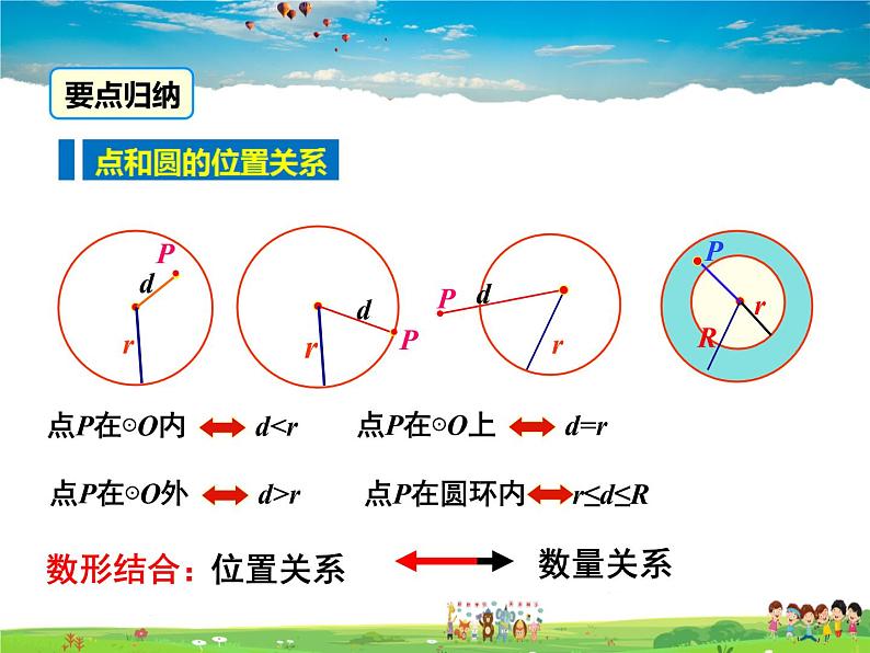 华师版数学九年级下册-27.2.1 点和圆的位置关系【教学课件】第6页