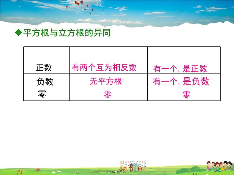 沪科版数学七年级下册-6.1.2 立方根【教学课件】第7页