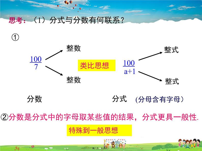 沪科版数学七年级下册-9.1 第1课时 分式的概念【教学课件】第8页