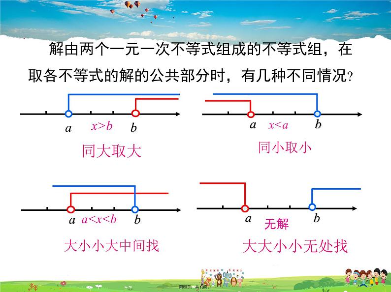 沪科版数学七年级下册-7.3 第2课时 解复杂的一元一次不等式组【教学课件】04