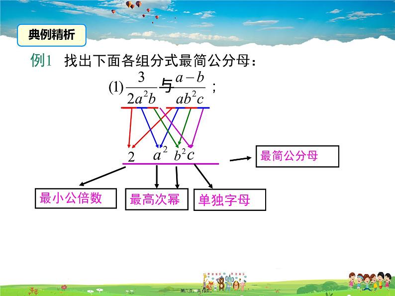 沪科版数学七年级下册-9.2.2 第1课时 分式的通分【教学课件】第6页