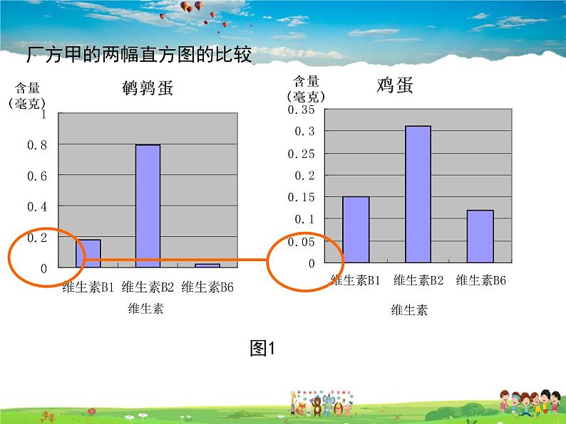 华师版数学九年级下册-28.3.2 容易误导读者的统计图【教学课件】第7页