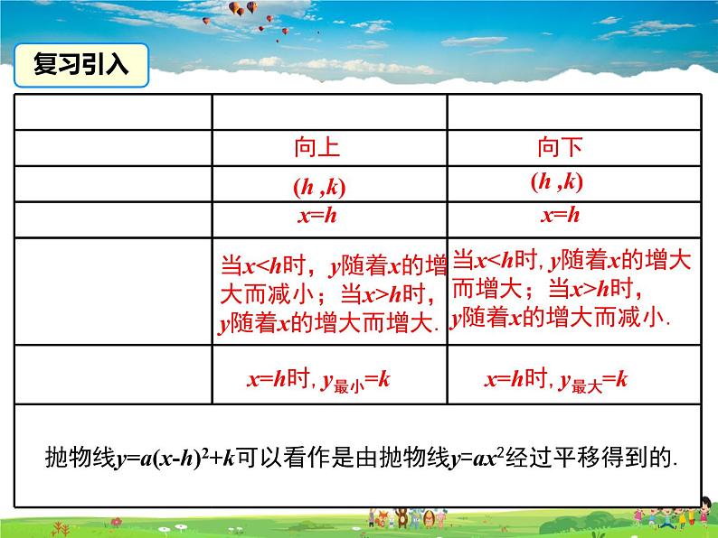 华师版数学九年级下册-26.2.2 第4课时  二次函数y=ax2+bx+c的图象与性质【教学课件】第2页